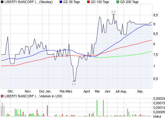 Actien ohne eigenen THREAD: 347098