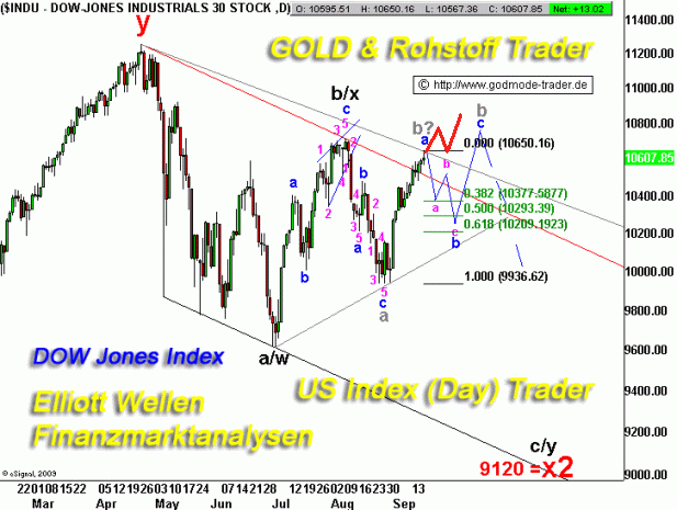 Der Antizykliker-Thread 347335