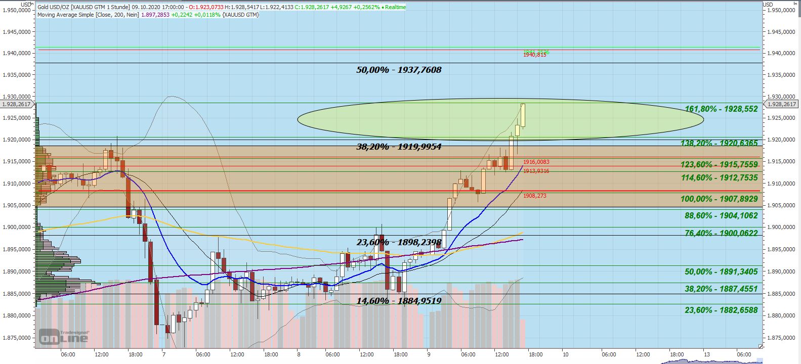 Gaertnerin's Boersen-Huesli 1205826