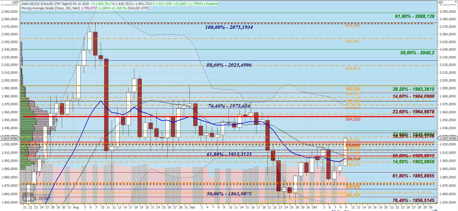 Gaertnerin's Boersen-Huesli 1205834