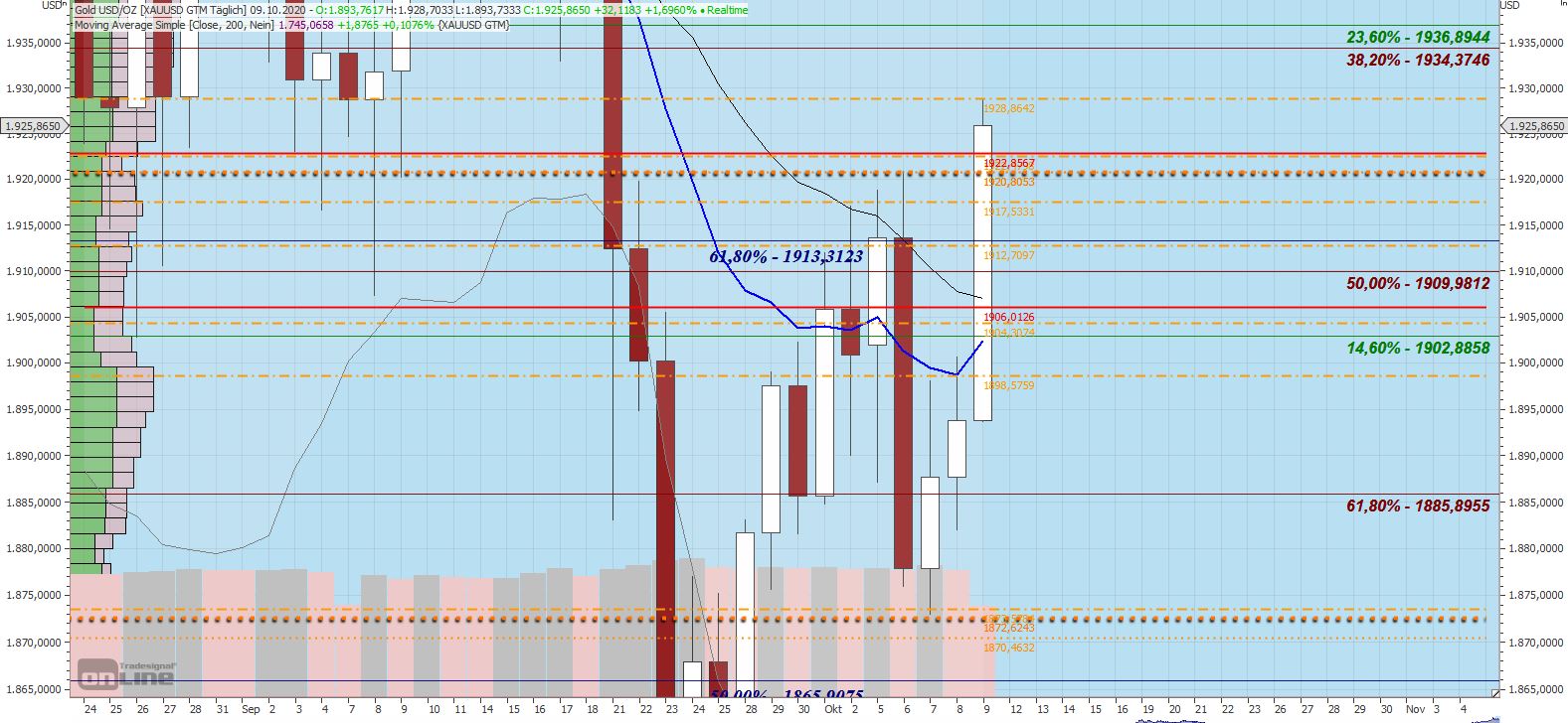 Gaertnerin's Boersen-Huesli 1205831