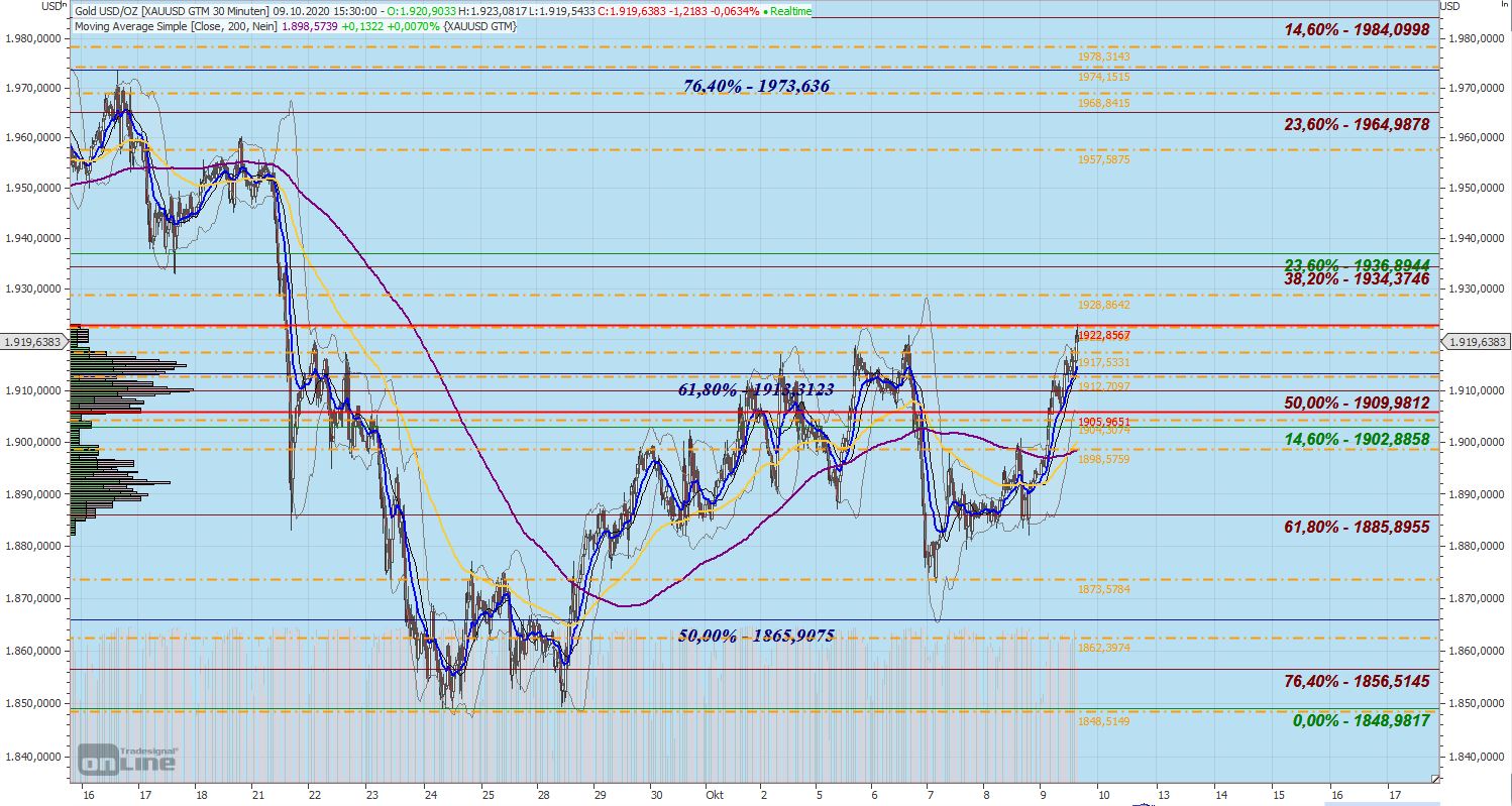 Gaertnerin's Boersen-Huesli 1205817