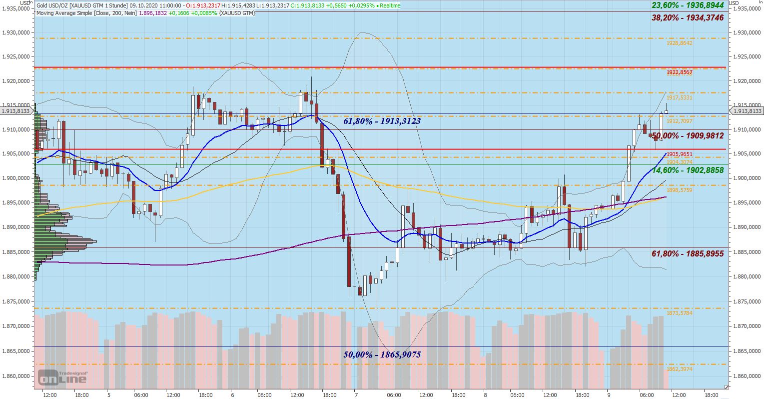 Gaertnerin's Boersen-Huesli 1205802