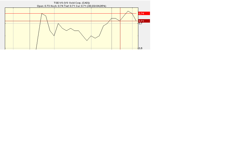VG Gold ( ISIN: CA9182161021 ) 357303