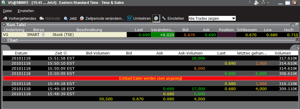 VG Gold ( ISIN: CA9182161021 ) 359541