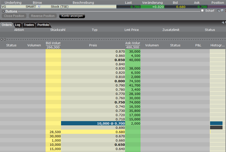 VG Gold ( ISIN: CA9182161021 ) 359770