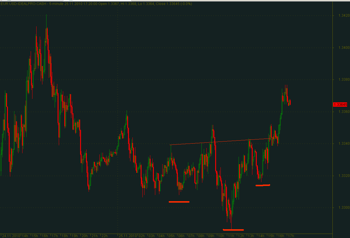 Quo Vadis Dax 2010 - Das Original 361110