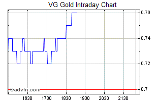 VG Gold ( ISIN: CA9182161021 ) 362295
