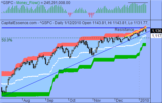 Quo Vadis Dax 2010 - Das Original 291075