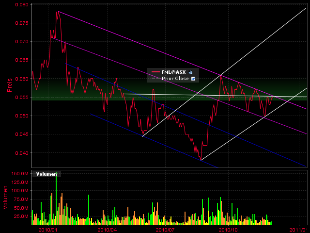 Goldproduzent für 15 Mio. Euro - 100.000 Unzen p.a 363274
