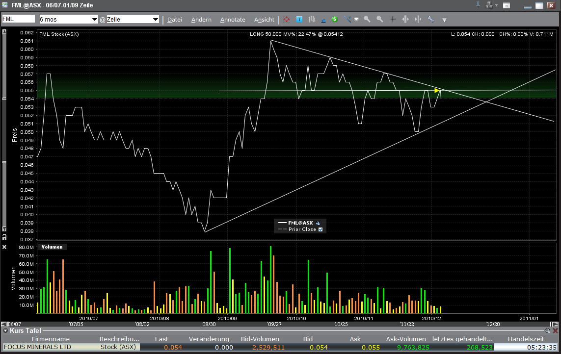Goldproduzent für 15 Mio. Euro - 100.000 Unzen p.a 362997