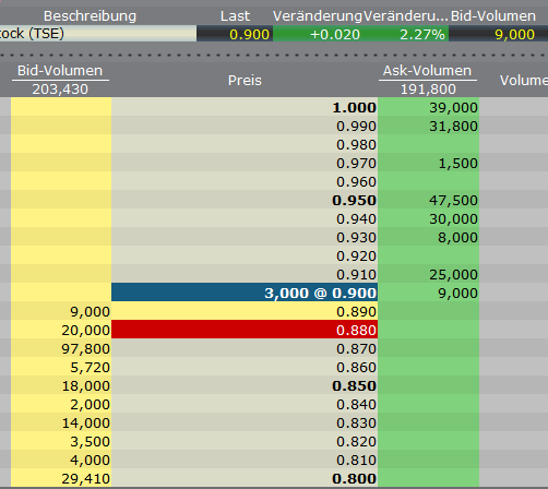 VG Gold ( ISIN: CA9182161021 ) 363209