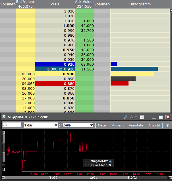 VG Gold ( ISIN: CA9182161021 ) 363262