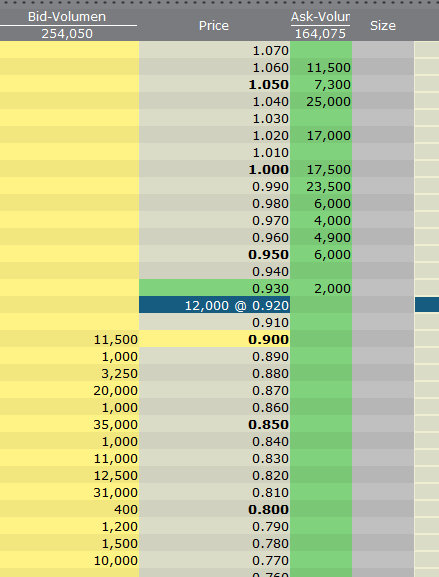 VG Gold ( ISIN: CA9182161021 ) 365048