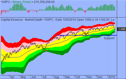 Quo Vadis Dax 2010 - Das Original 294807