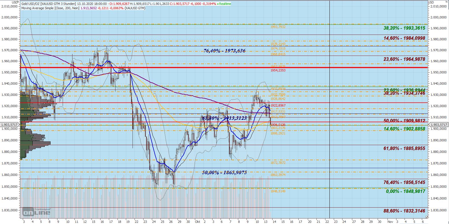 Gaertnerin's Boersen-Huesli 1206448