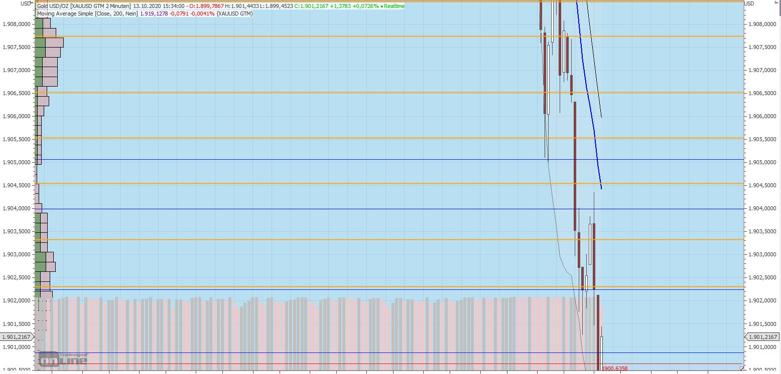 Gaertnerin's Boersen-Huesli 1206449