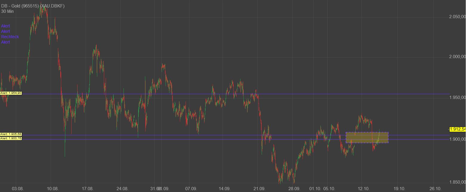 Gaertnerin's Boersen-Huesli 1206652