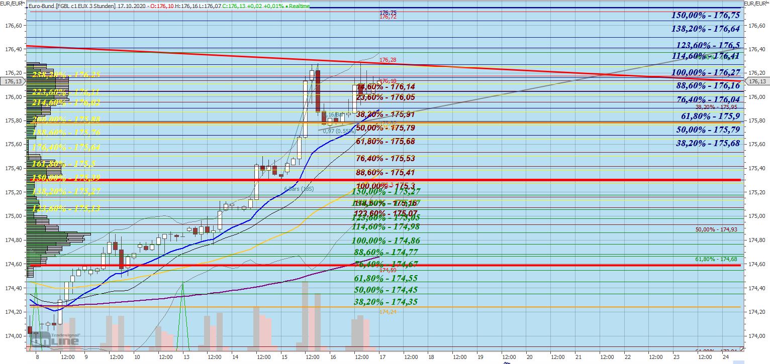 Gaertnerin's Boersen-Huesli 1207235