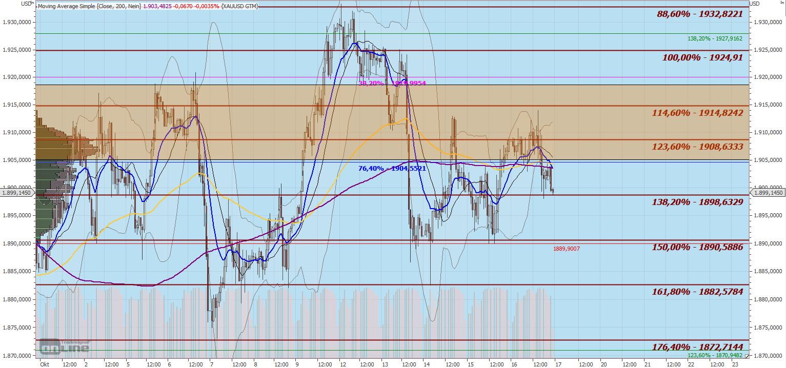 Gaertnerin's Boersen-Huesli 1207240