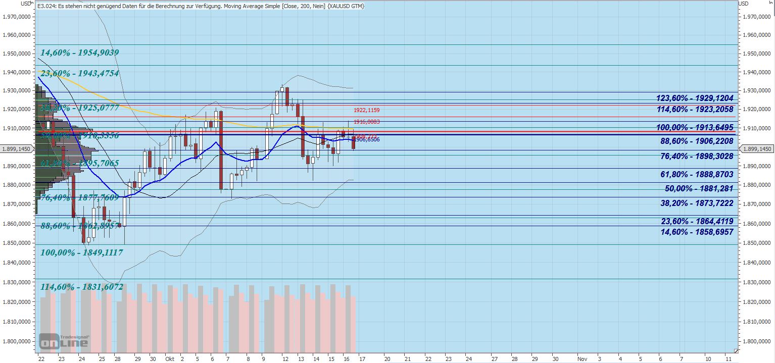 Gaertnerin's Boersen-Huesli 1207239