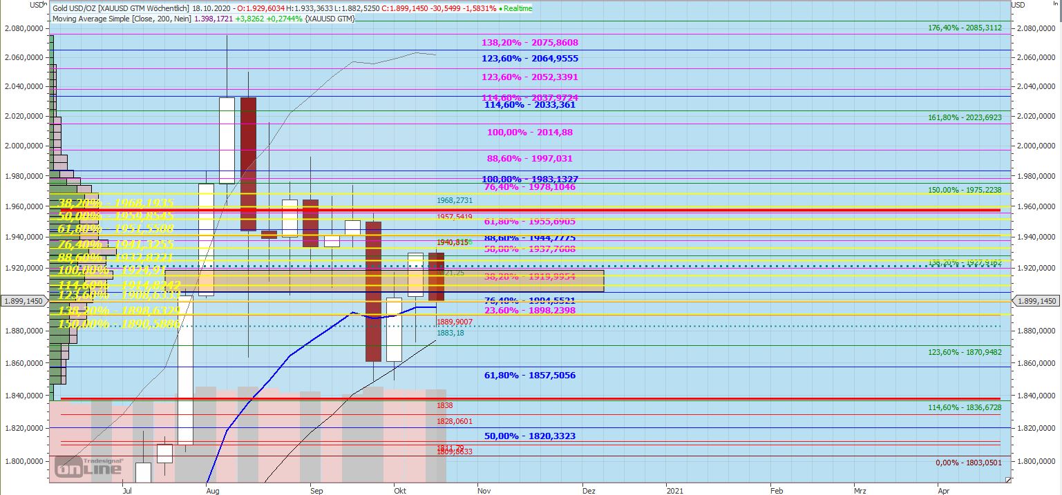 Gaertnerin's Boersen-Huesli 1207245