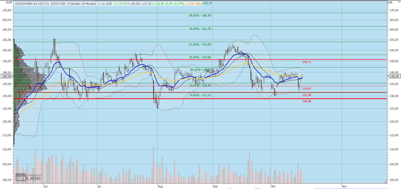 Gaertnerin's Boersen-Huesli 1207248