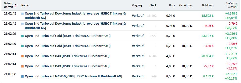 Gaertnerin's Boersen-Huesli 1207556