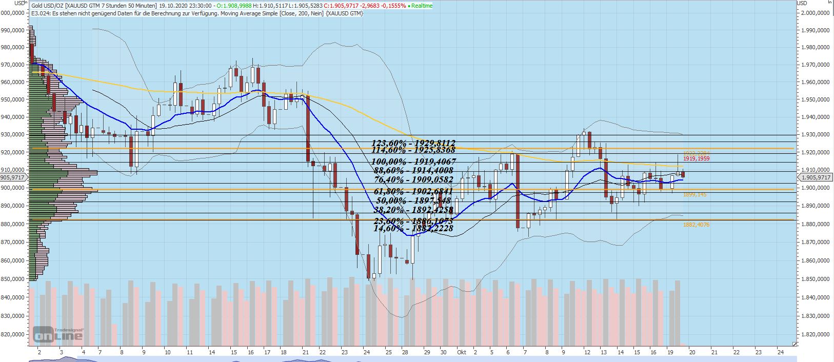 Gaertnerin's Boersen-Huesli 1207499