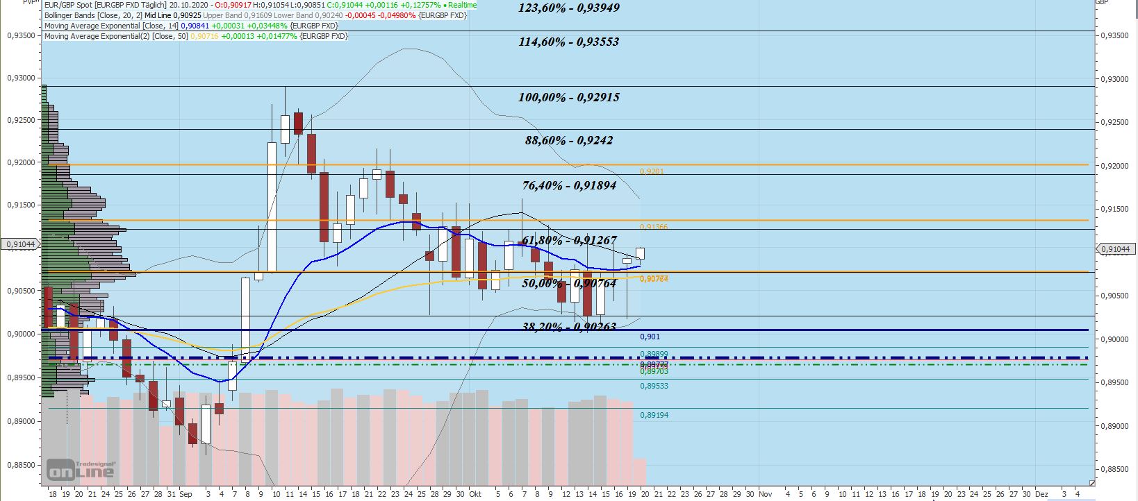 Gaertnerin's Boersen-Huesli 1207626