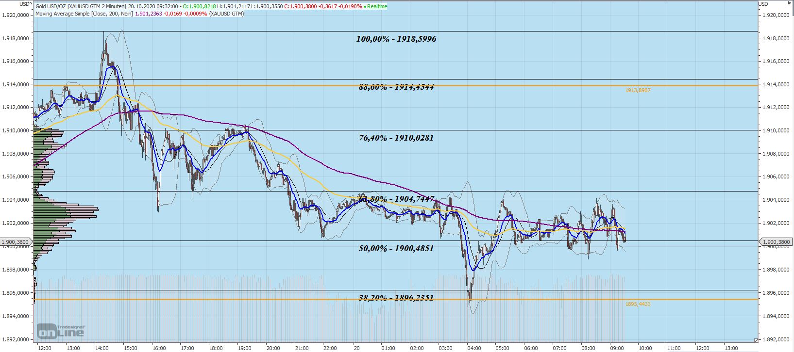 Gaertnerin's Boersen-Huesli 1207628