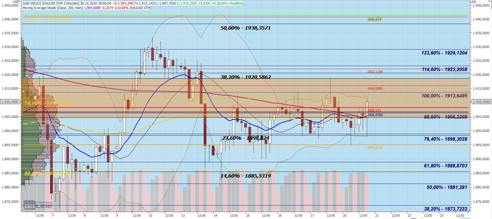 Gaertnerin's Boersen-Huesli 1207720