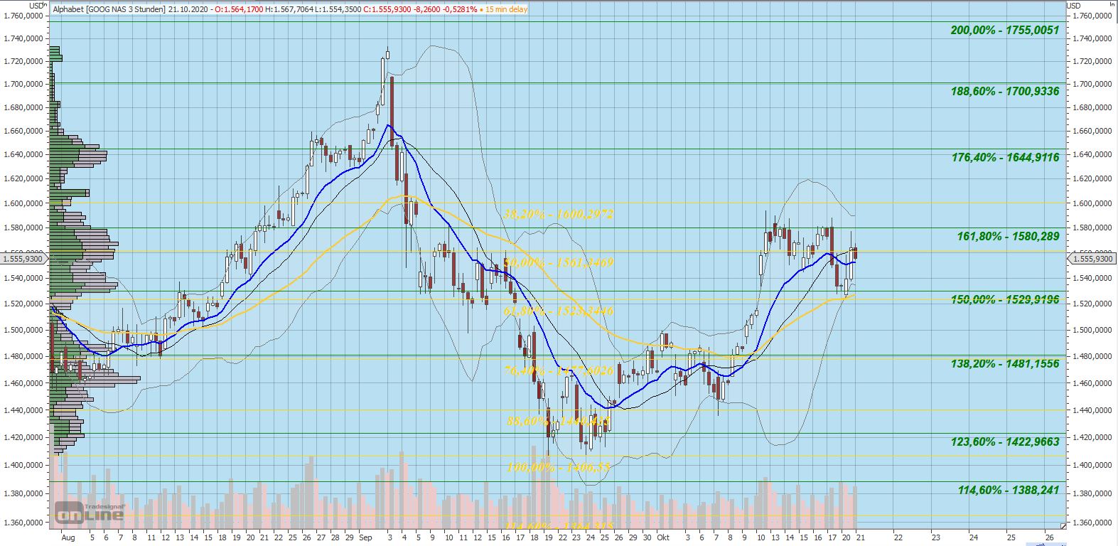 Gaertnerin's Boersen-Huesli 1207885