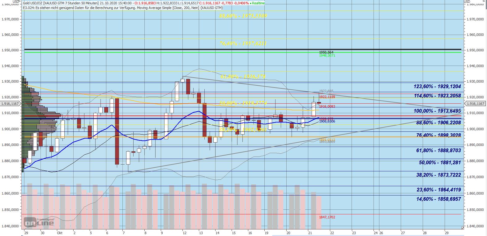 Gaertnerin's Boersen-Huesli 1207874