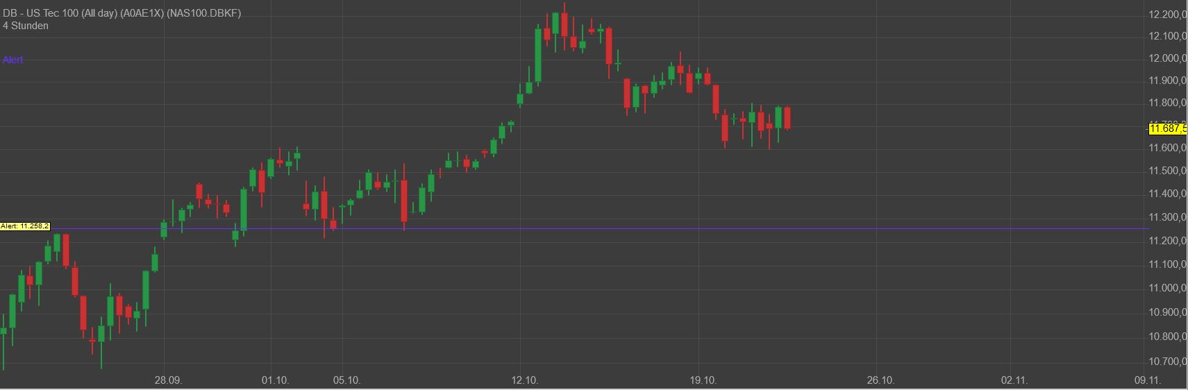 Gaertnerin's Boersen-Huesli 1207907