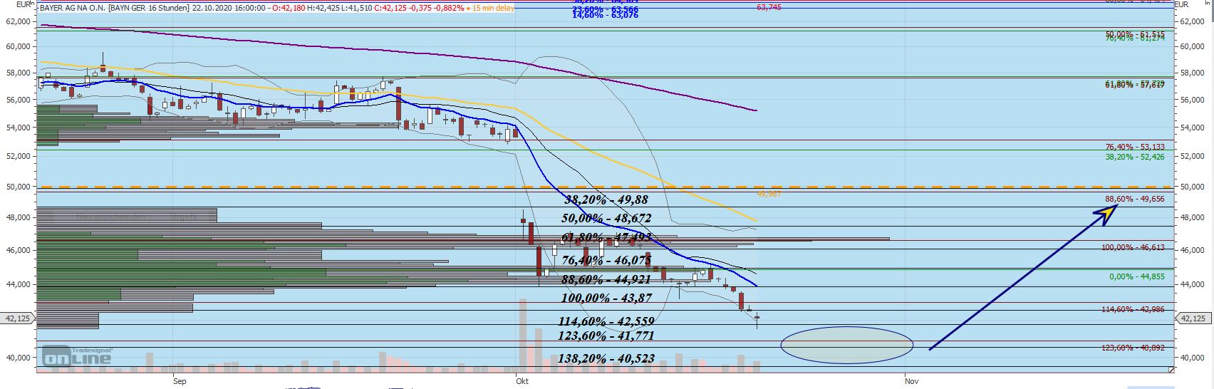 Gaertnerin's Boersen-Huesli 1208104