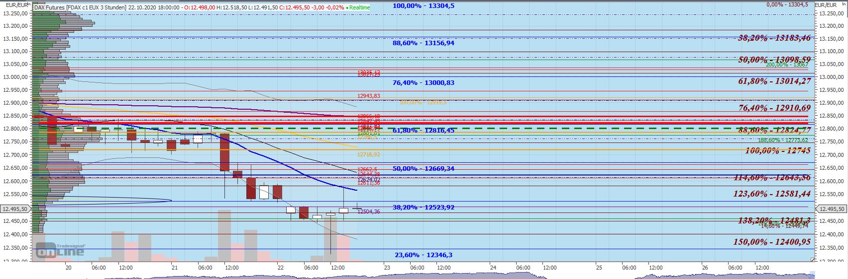 Gaertnerin's Boersen-Huesli 1208105