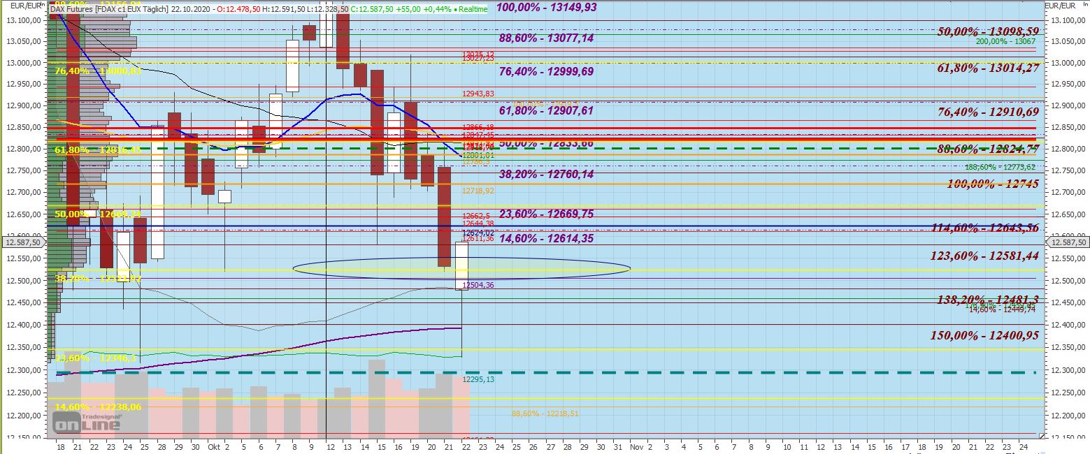 Gaertnerin's Boersen-Huesli 1208187
