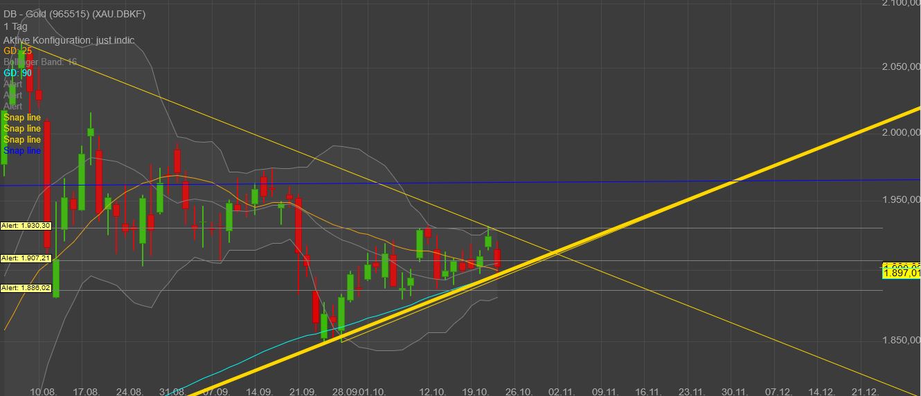 Gaertnerin's Boersen-Huesli 1208143