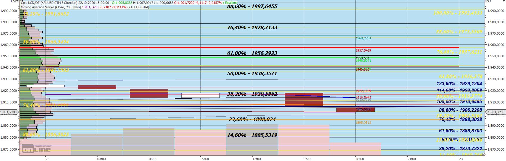 Gaertnerin's Boersen-Huesli 1208114