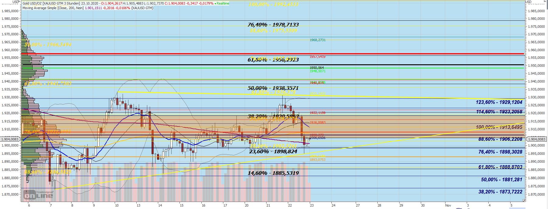 Gaertnerin's Boersen-Huesli 1208223