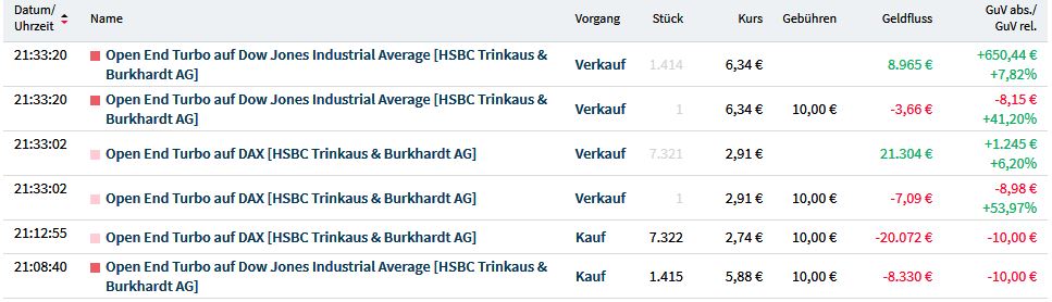 Gaertnerin's Boersen-Huesli 1208199