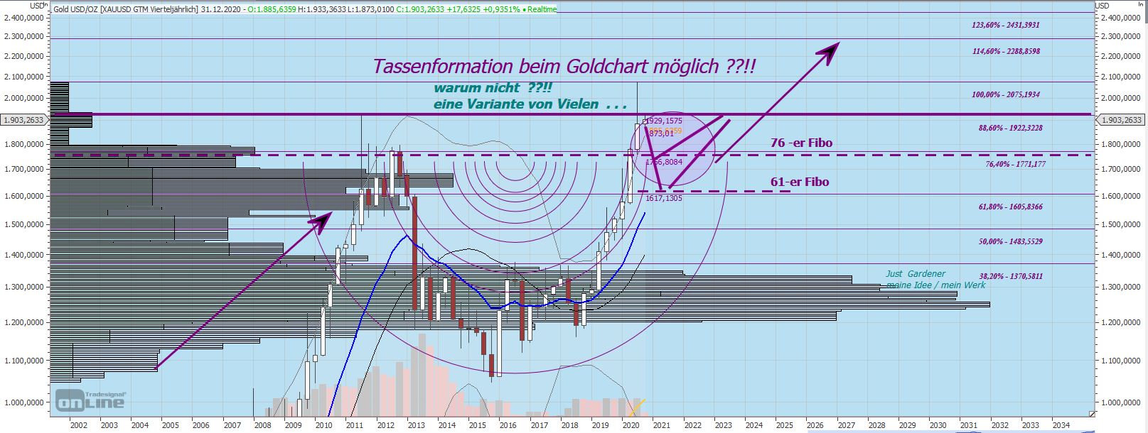 Gaertnerin's Boersen-Huesli 1208497