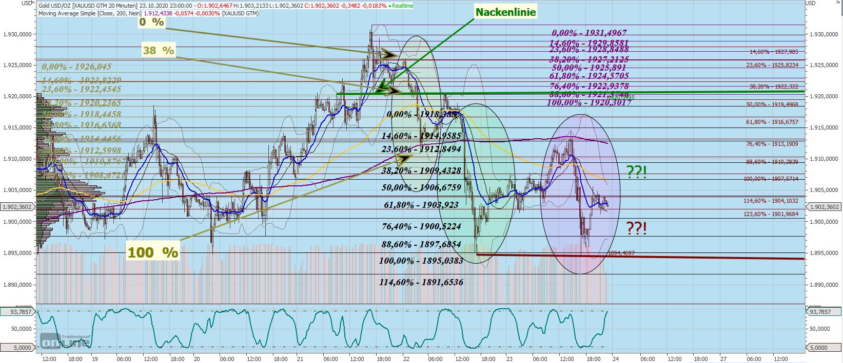 Gaertnerin's Boersen-Huesli 1208554