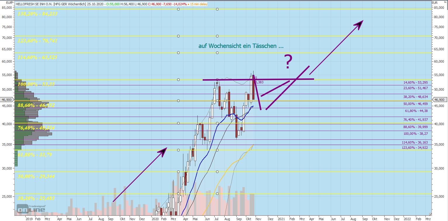 Gaertnerin's Boersen-Huesli 1208538