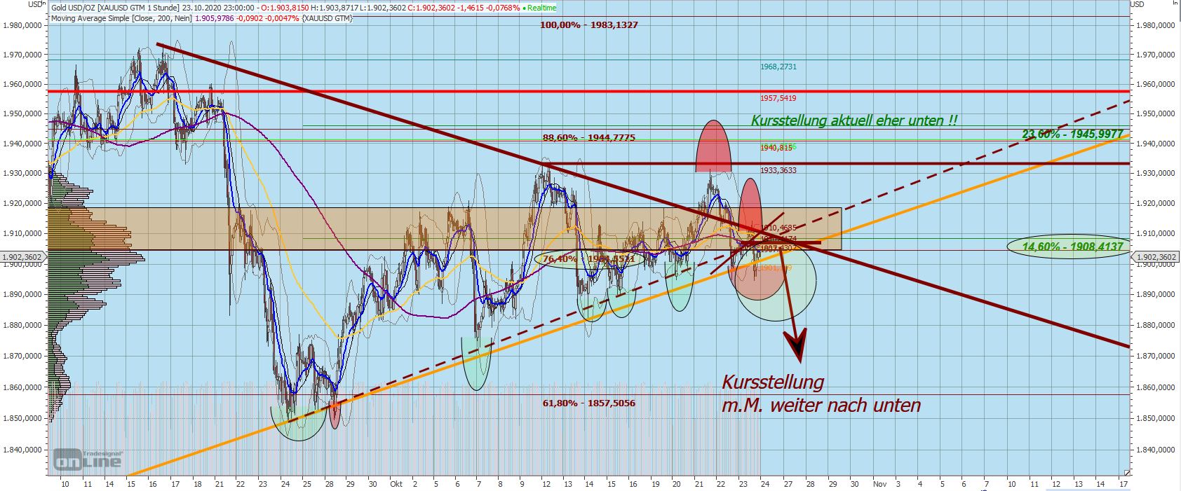 Gaertnerin's Boersen-Huesli 1208663