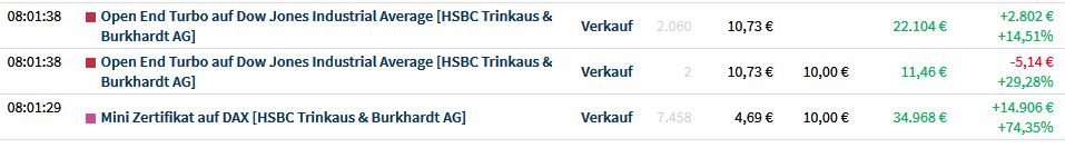 Gaertnerin's Boersen-Huesli 1208795