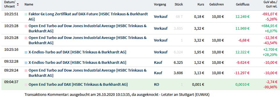 Gaertnerin's Boersen-Huesli 1208825