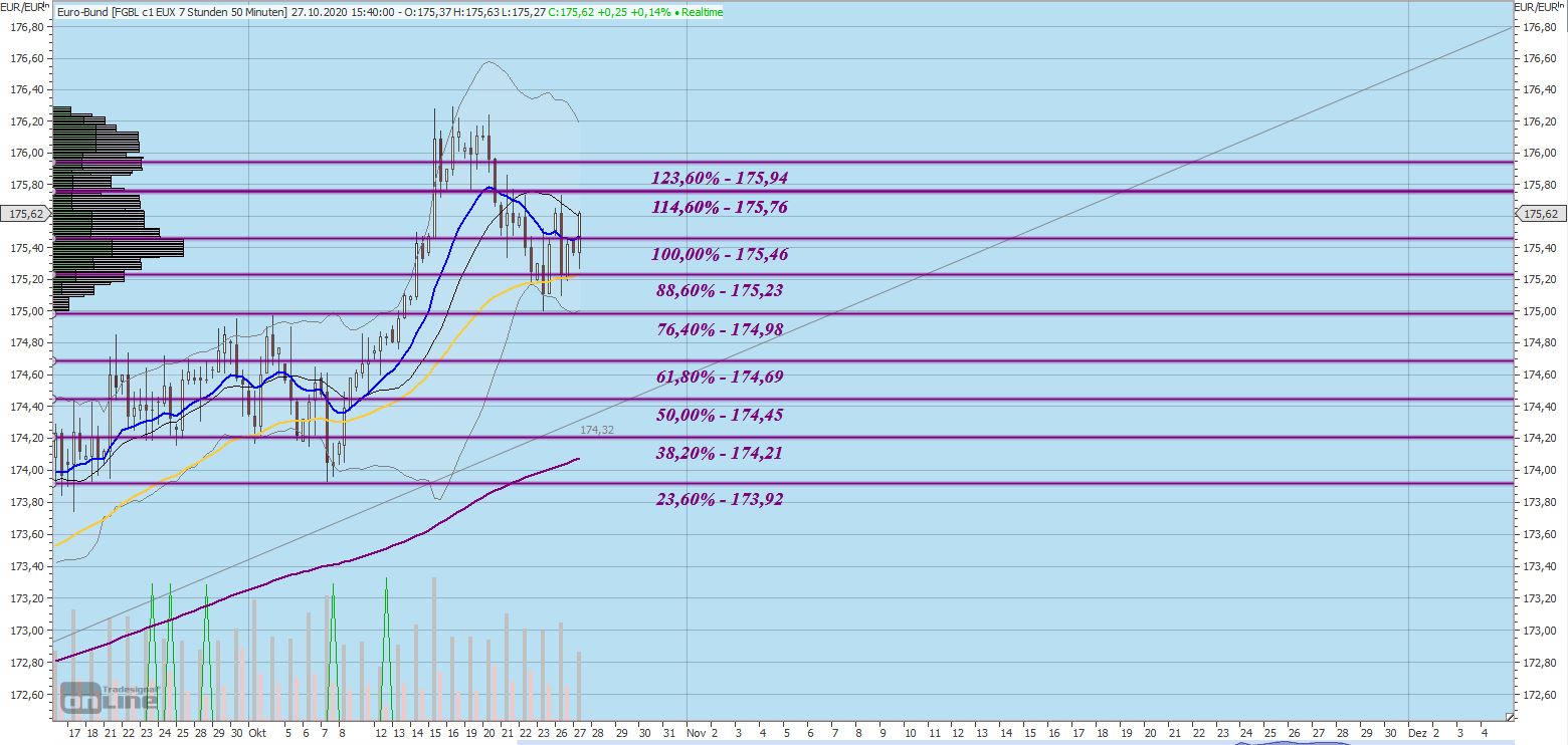 Gaertnerin's Boersen-Huesli 1209163