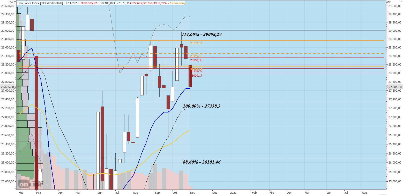 Gaertnerin's Boersen-Huesli 1209160